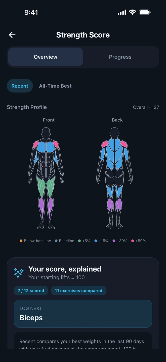 Gymr strength profile showing personal progress on a colored muscle map